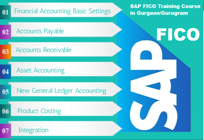 SAP FICO Course in Delhi, 110022, SLA Institute, SAP s/4 Hana Finance Certification in Noida, BAT